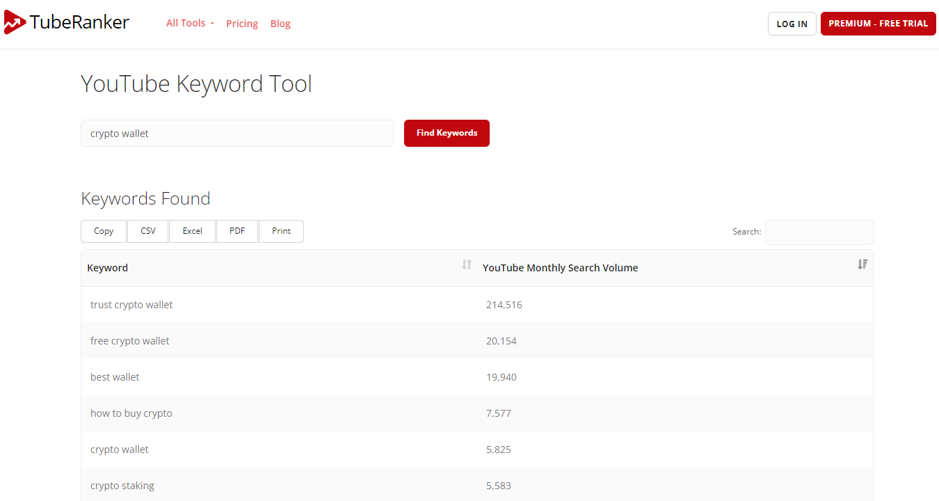 crypto wallet keyword research tool